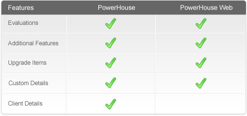 Conversion Features